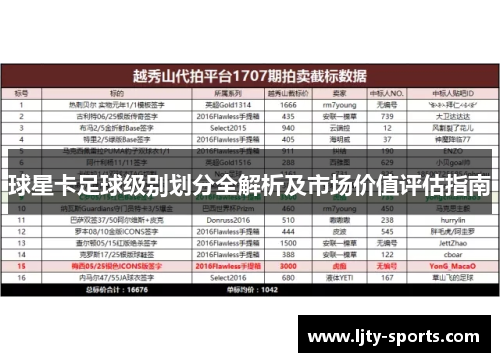 球星卡足球级别划分全解析及市场价值评估指南