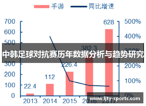 中韩足球对抗赛历年数据分析与趋势研究